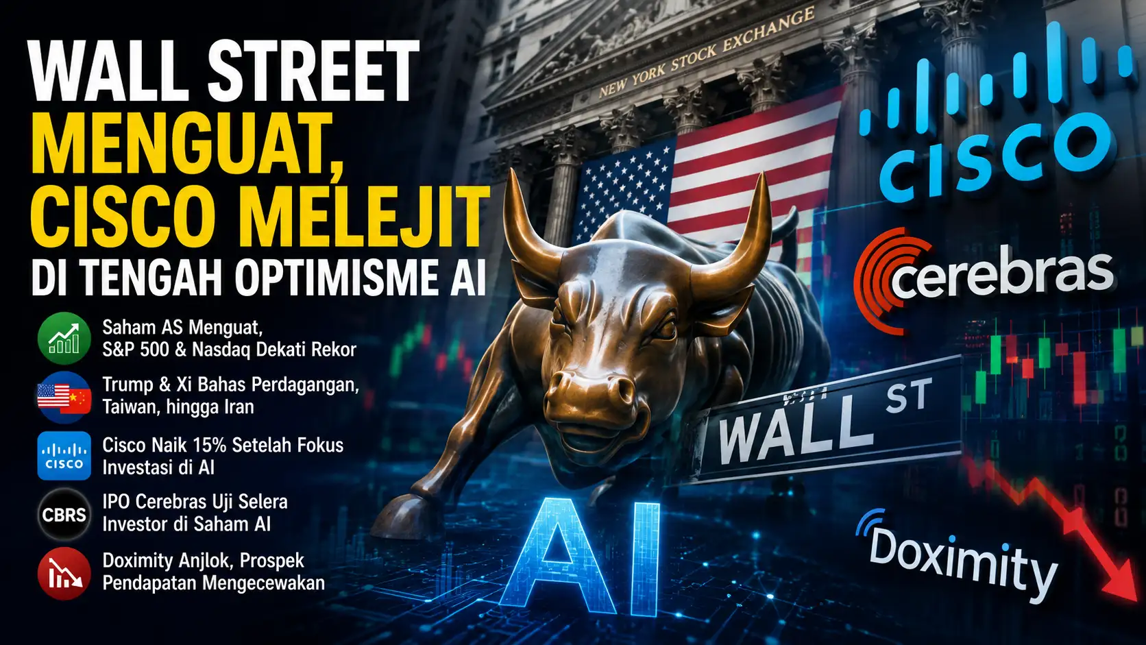Wall Street Menguat, Cisco Melejit di Tengah Optimisme AI